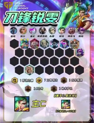 脆皮最新阵容插图