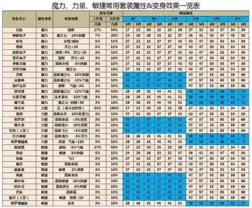 梦幻西游分解装备什么最划算插图1
