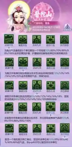普陀加那些技能插图1