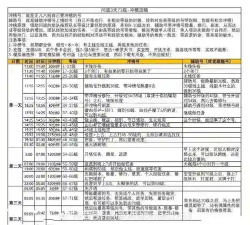 问道升级技能攻略插图1