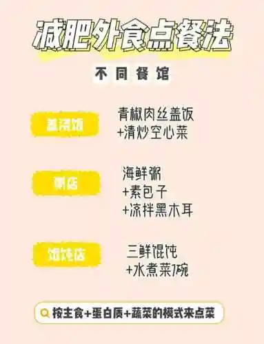 点外卖攻略插图1
