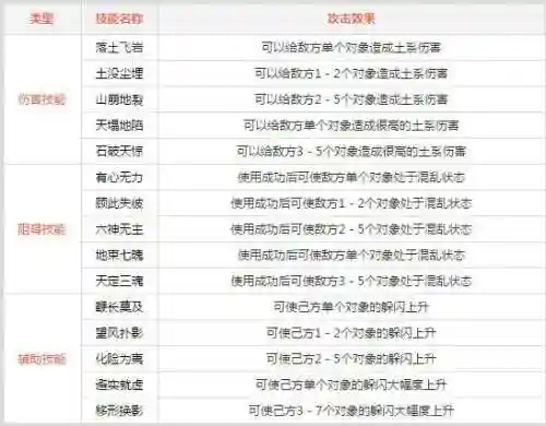 问道手游全力土系攻略插图