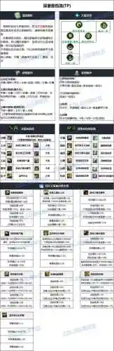 dnf男散打武器排行插图