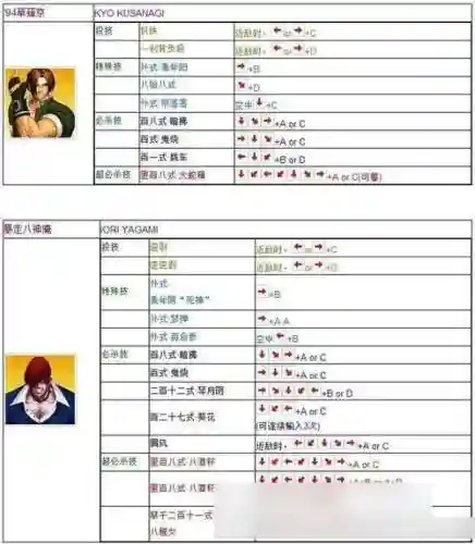拳皇1.68按键技能怎么放插图