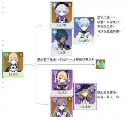 琴搭阵容搭配插图