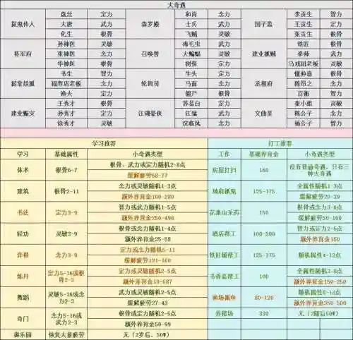 梦幻西游孩子这么领回来插图1