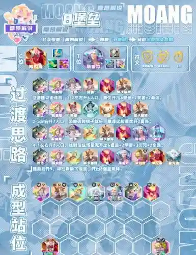 太古羁绊阵容搭配插图