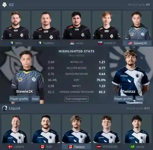 csgosk现阵容插图