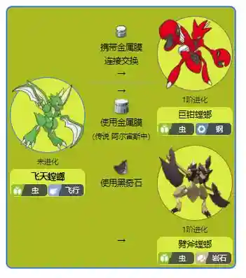 阿尔宙斯超能技能插图