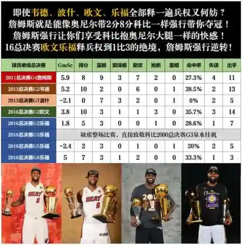王朝詹姆斯阵容搭配插图