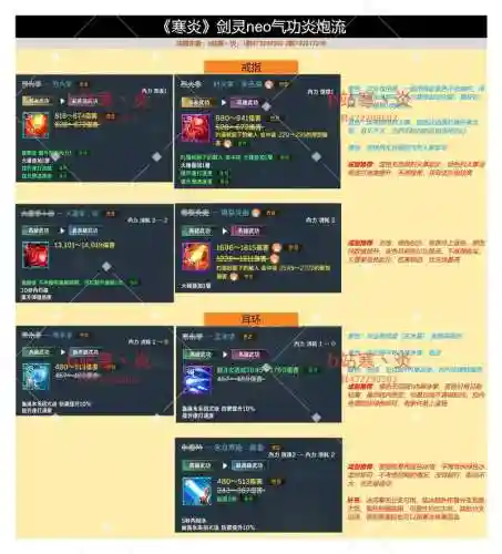 剑灵气功推龙装备选择插图1