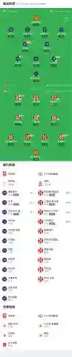 埃因霍温2022阵容搭配插图