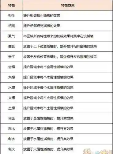 梦幻西游神器系统进化插图