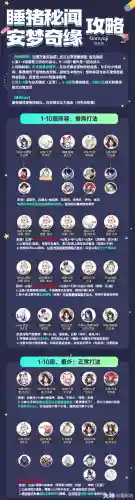 秘闻正常阵容插图