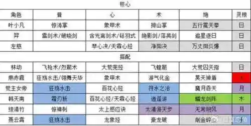 天道阵容搭配顺序插图