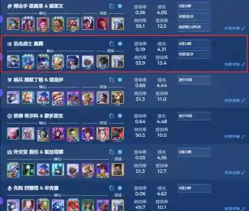 6费阵容插图1