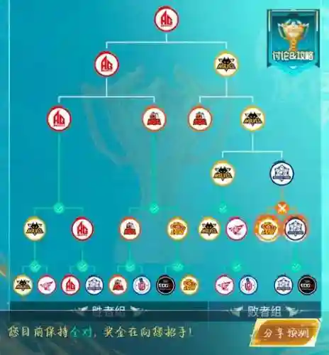 683无解阵容插图