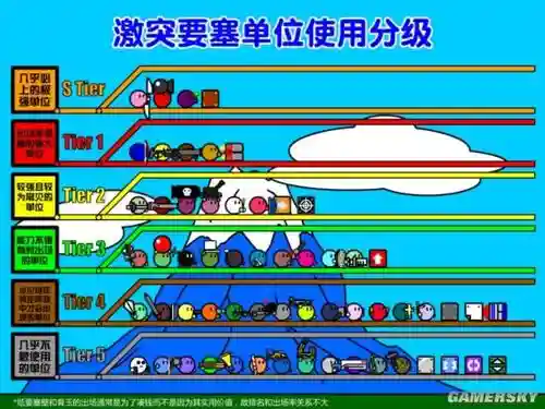 激突要塞移动版攻略插图