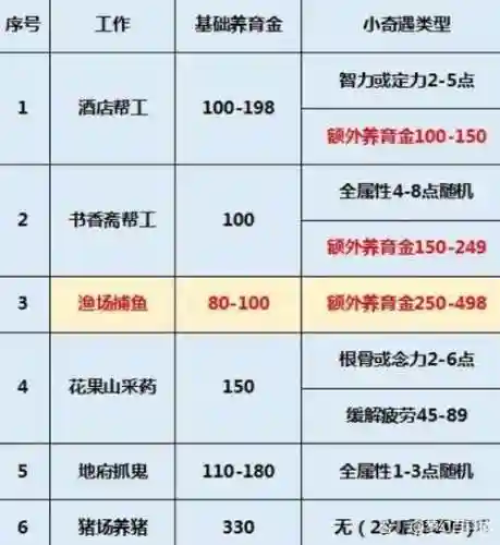 梦幻西游手游孩子赚钱插图