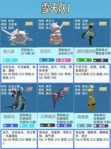 宝可梦前期搭配阵容_1插图