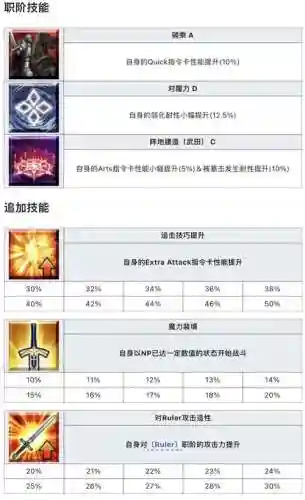 fgo技能等级什么用插图