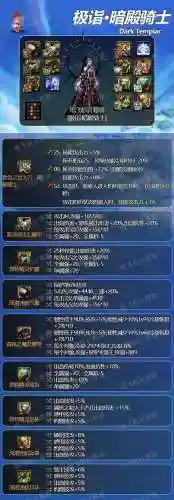 地下城剑帝85装备插图