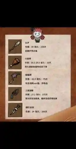 饥荒王哈桑武器插图1