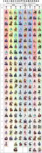 三国杀神将传武将阵容搭配_1插图1