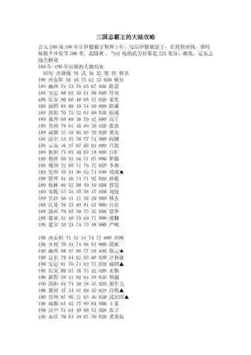 三国志2霸王的大陆攻略统一度插图