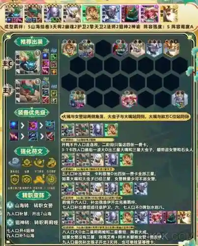 野兽狙阵容插图