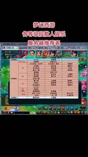 梦幻西游什么区最多人插图