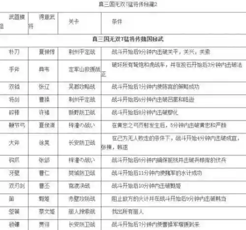 真三国无双7猛将传武器获得战_1插图