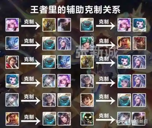 王者荣耀皇冠局搭配阵容插图1