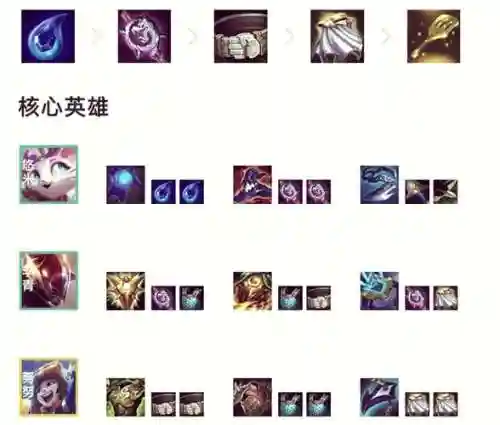 虎猫防御阵容搭配插图1