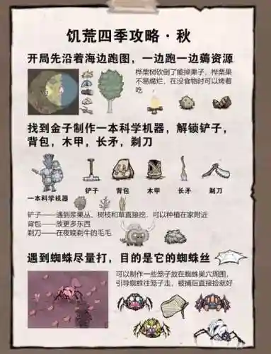 饥荒解说视频攻略插图