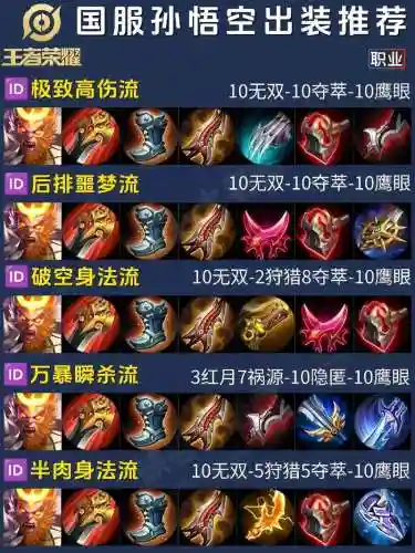 孙悟空装备方案那个好_1插图