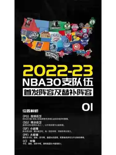阵容首发2022_1插图1