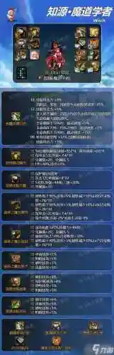 魔道学者pk装备插图1