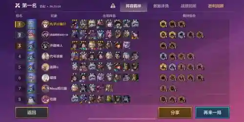矮人之王阵容插图