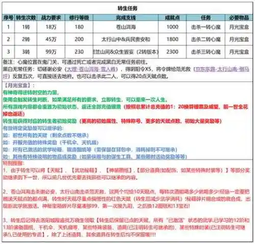 武林外传技能石排山倒海任务流程_1插图