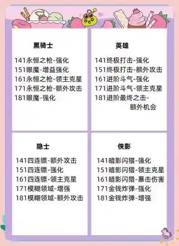 冒险岛主动超级技能点怎么来插图