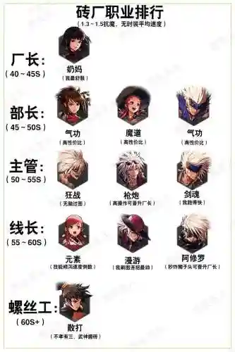 dnf加2级技能的称号名字插图