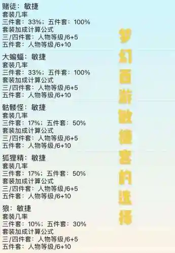梦幻西游高级敏捷计算插图1