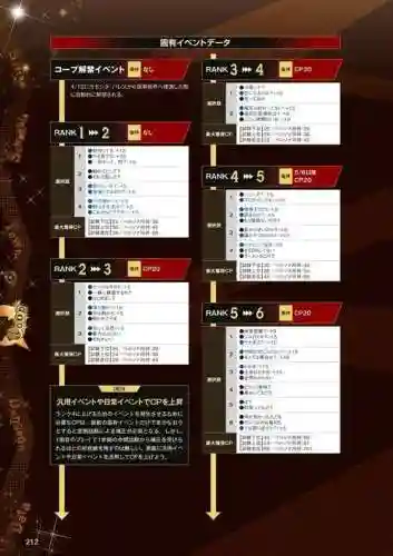 p3p男主流程攻略插图1