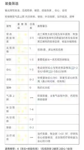 剑侠情缘武器属性原则插图1