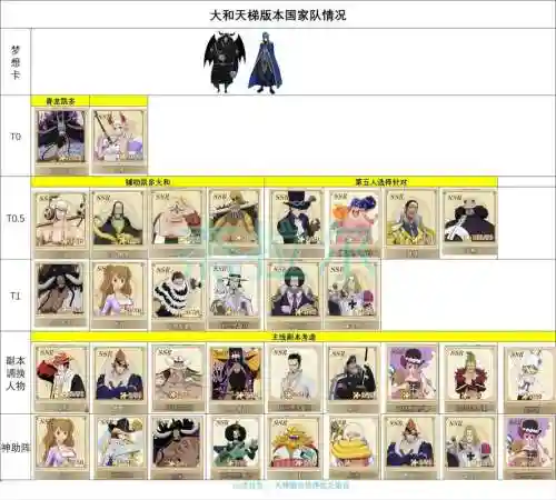 燃烧意志天梯大妈阵容搭配插图