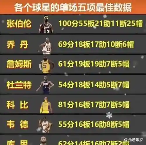 王牌nba元老球员攻略插图1