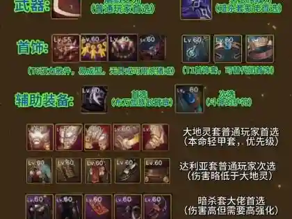 剑宗全物攻装备插图