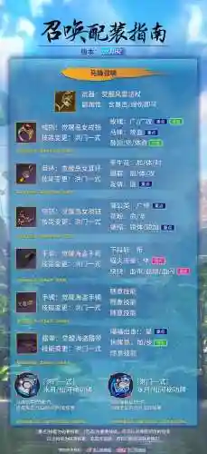 剑灵打狼人装备最低要求插图1