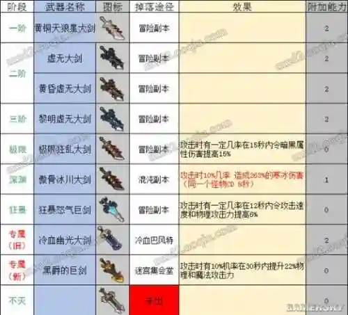 冒险岛2装备属性值插图
